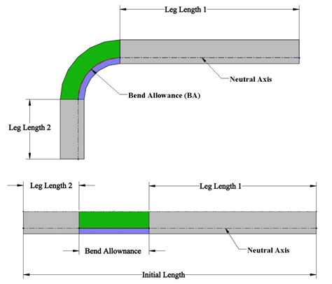 what is bend deduction in sheet metal|stainless steel bend deduction chart.